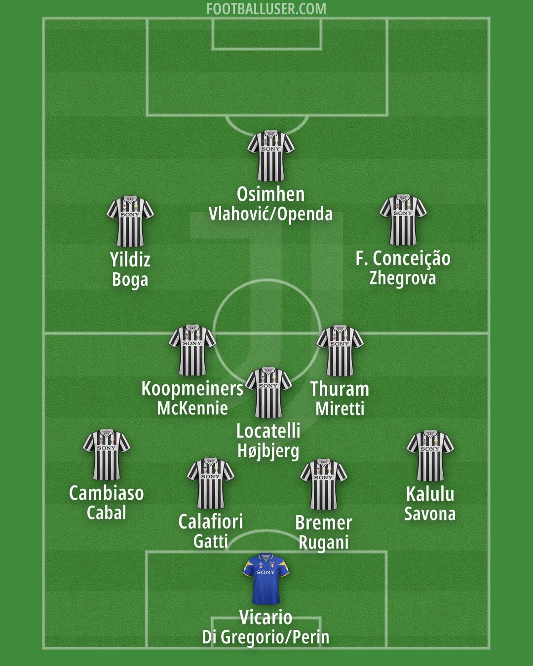 Juventus Formation 2026