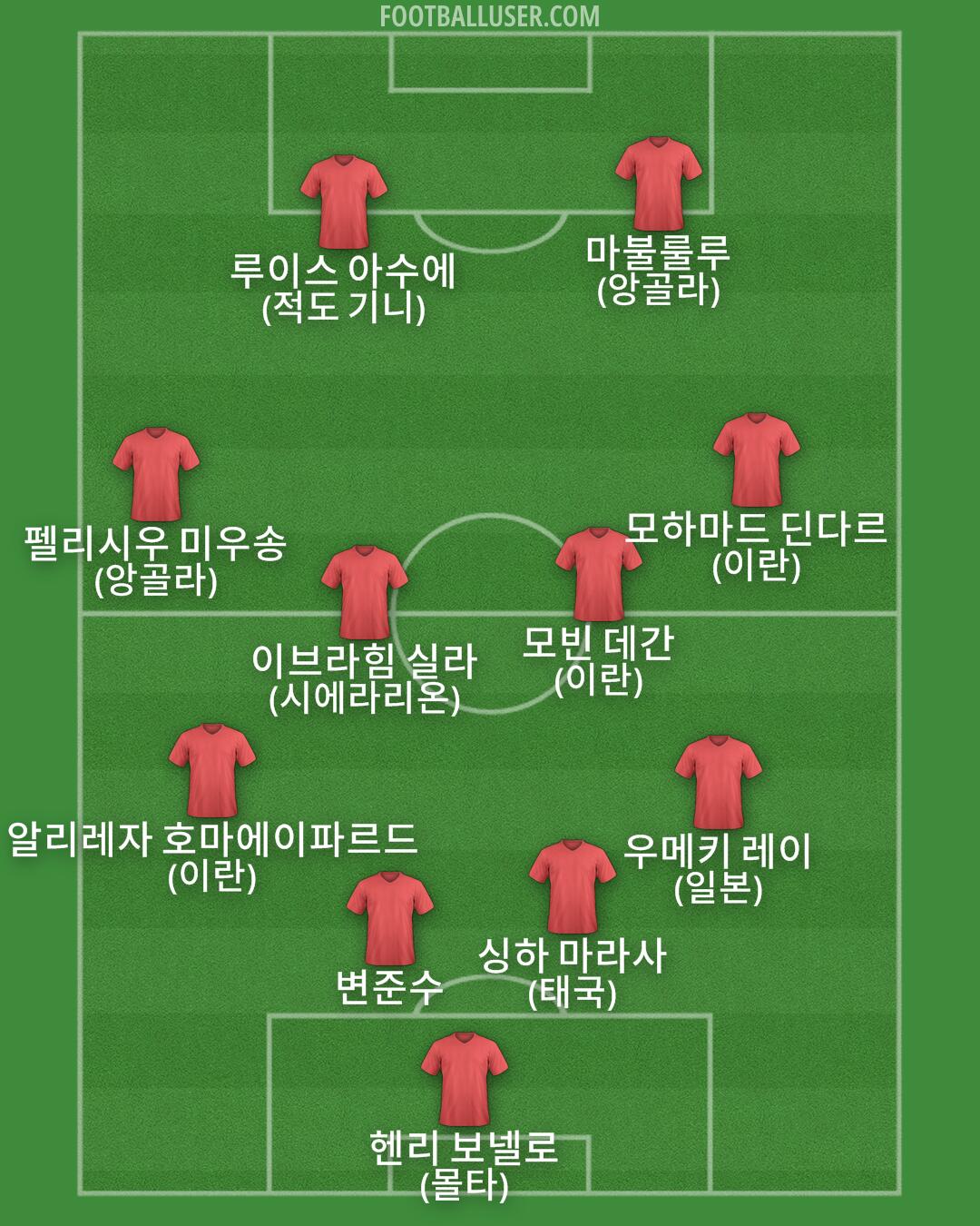 Custom Team Formation 2026