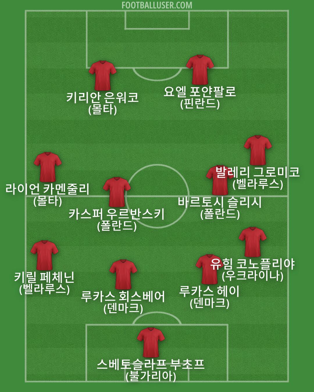 Custom Team Formation 2026