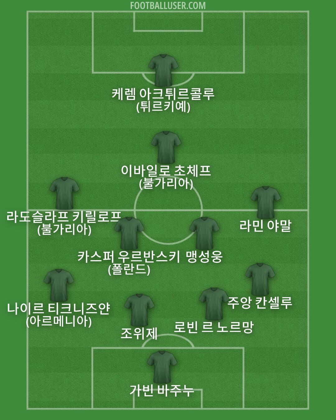 Custom Team Formation 2026