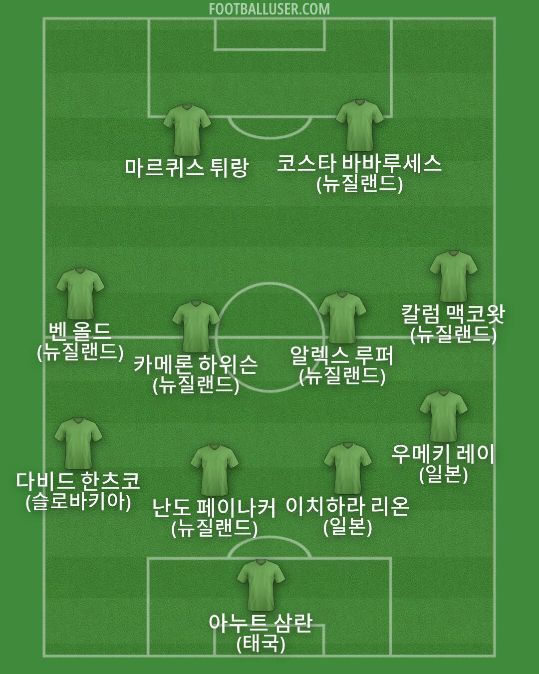 Custom Team Formation 2026