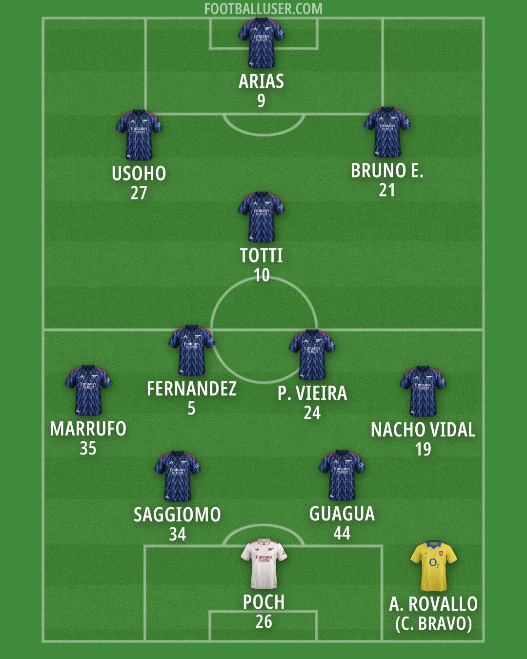 Arsenal Formation 2026