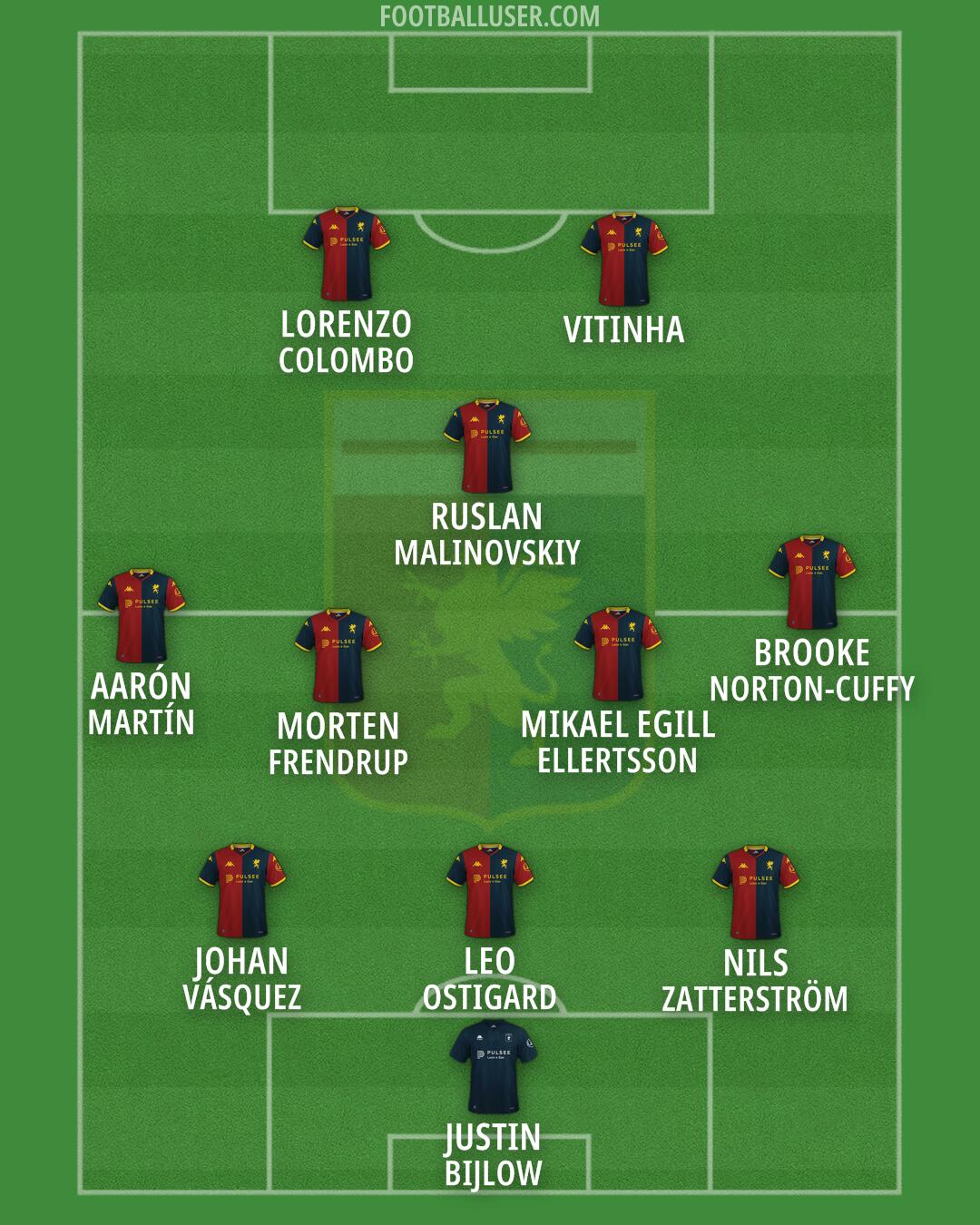 Genoa Formation 2026