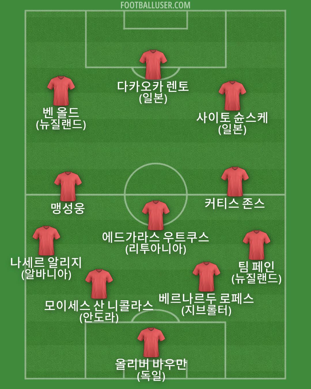 Custom Team Formation 2026