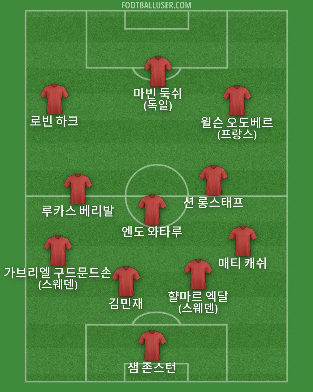 Custom Team Formation 2026