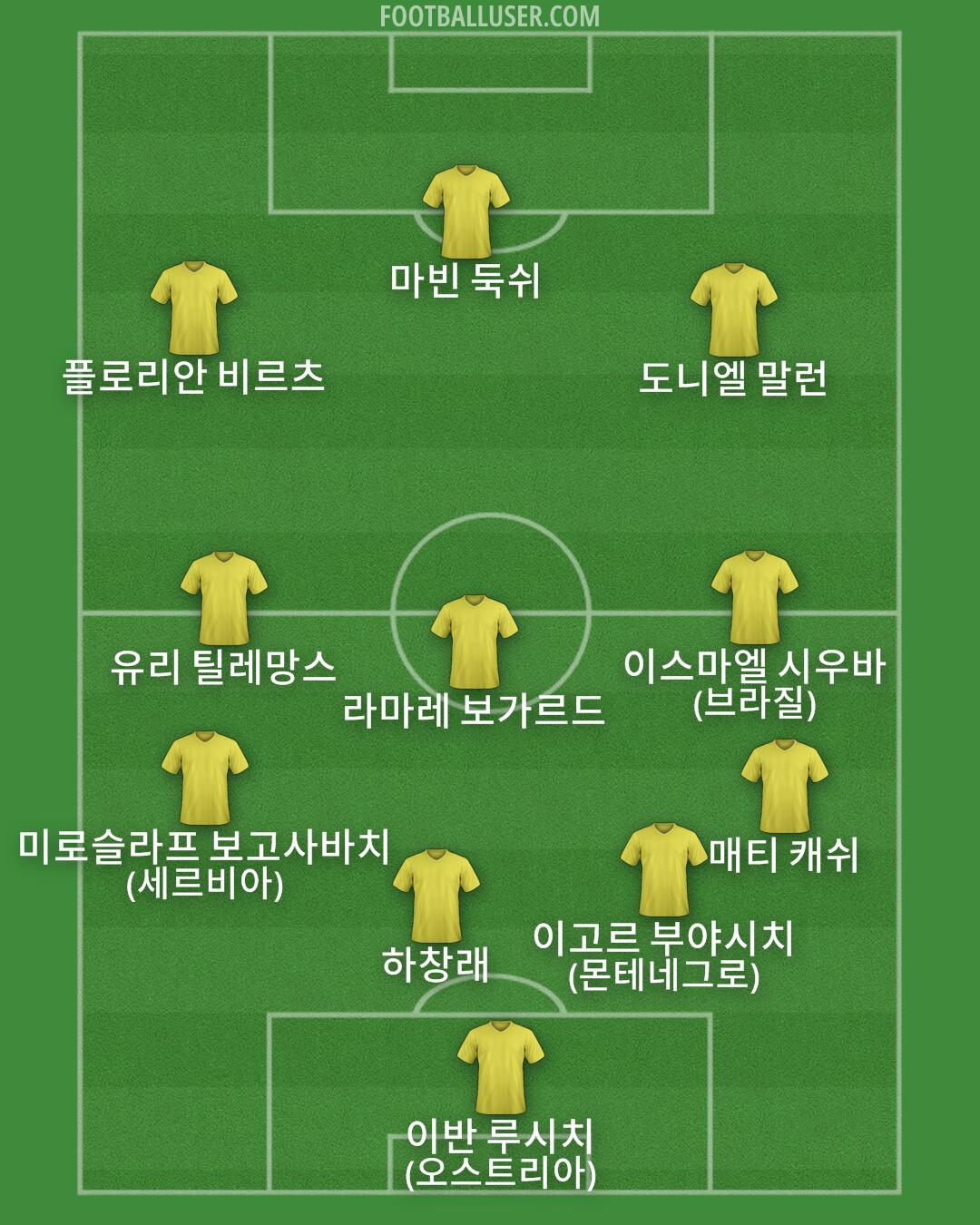 Custom Team Formation 2026