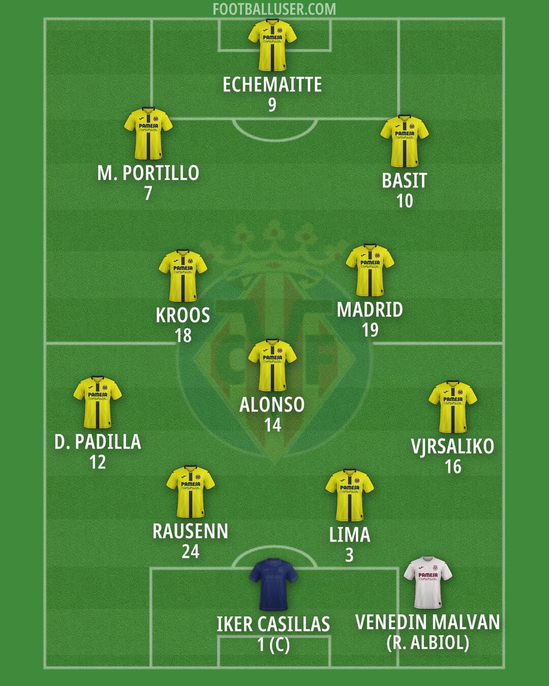 Villarreal Formation 2026