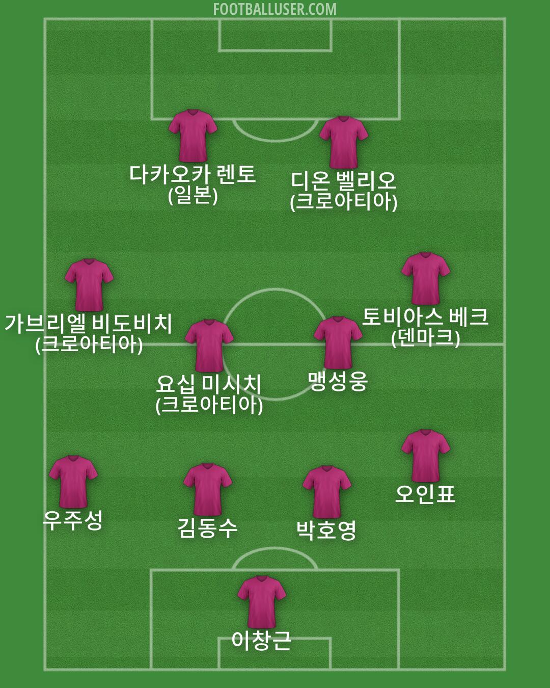 Custom Team Formation 2026