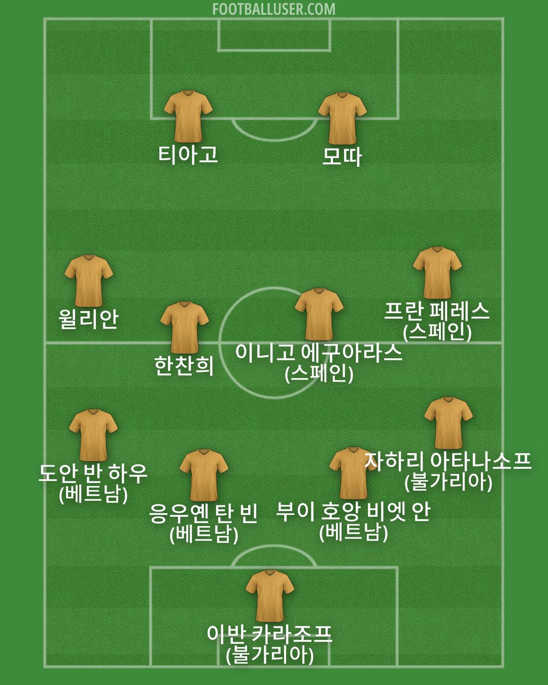 Custom Team Formation 2026