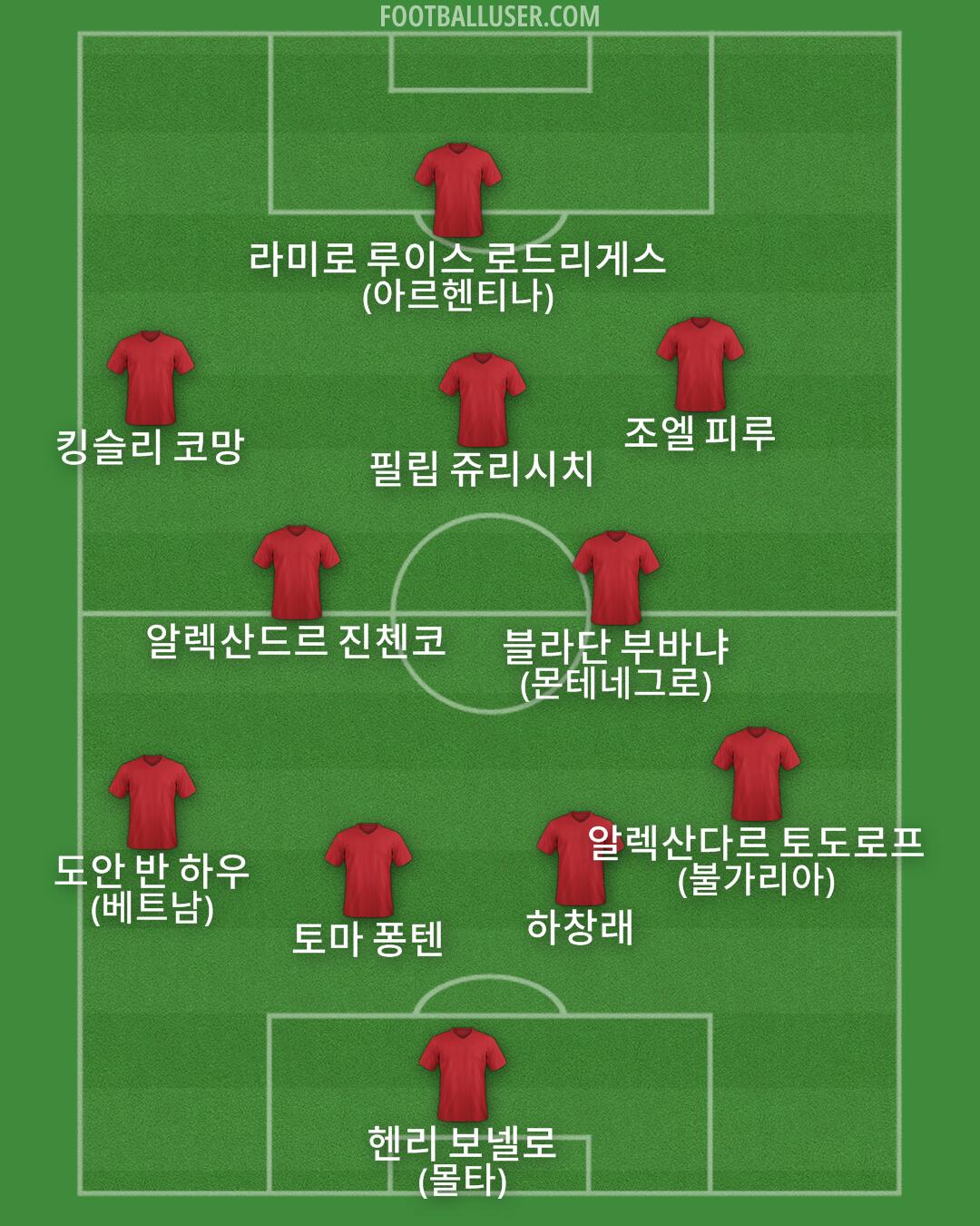 Custom Team Formation 2026