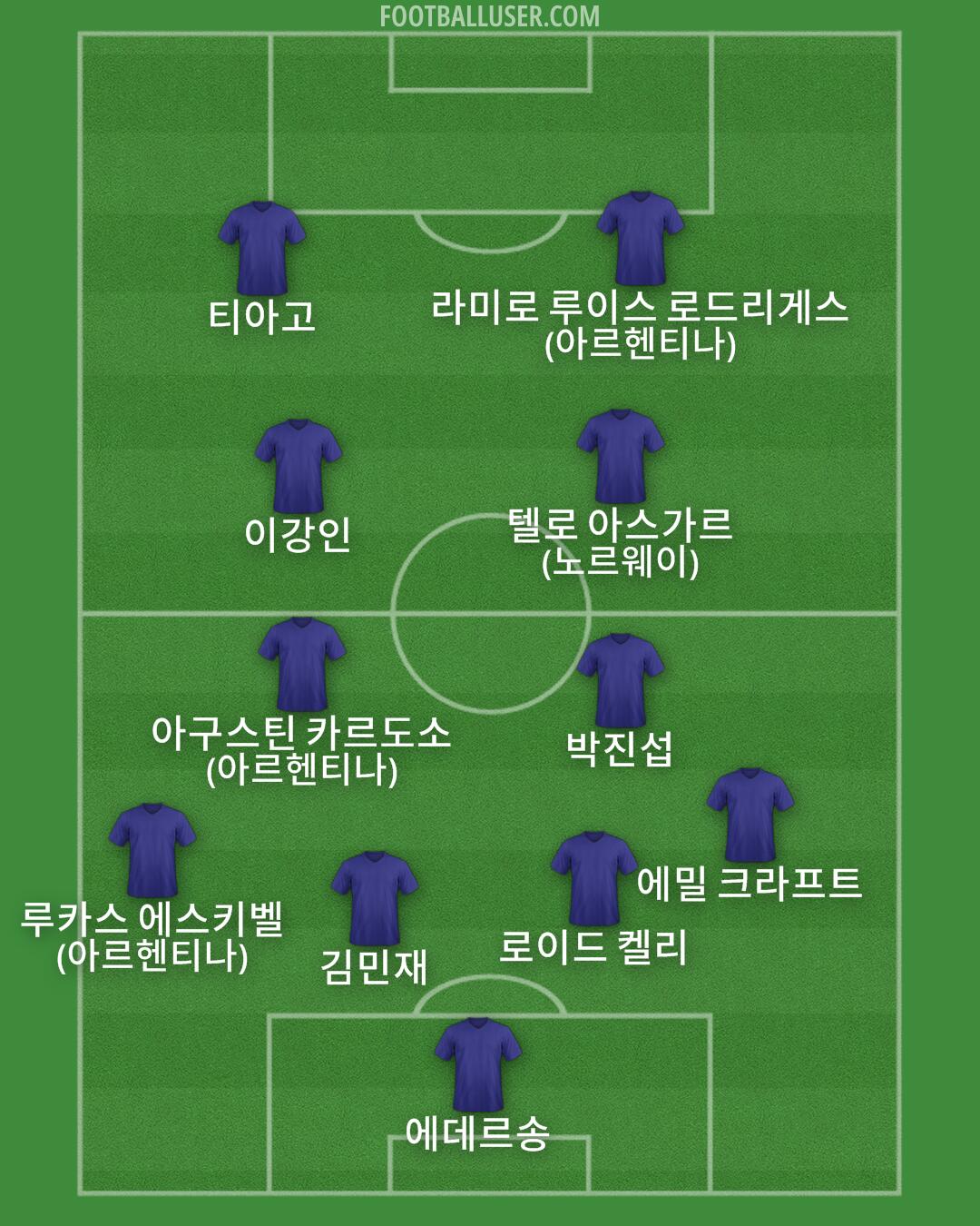 Custom Team Formation 2026