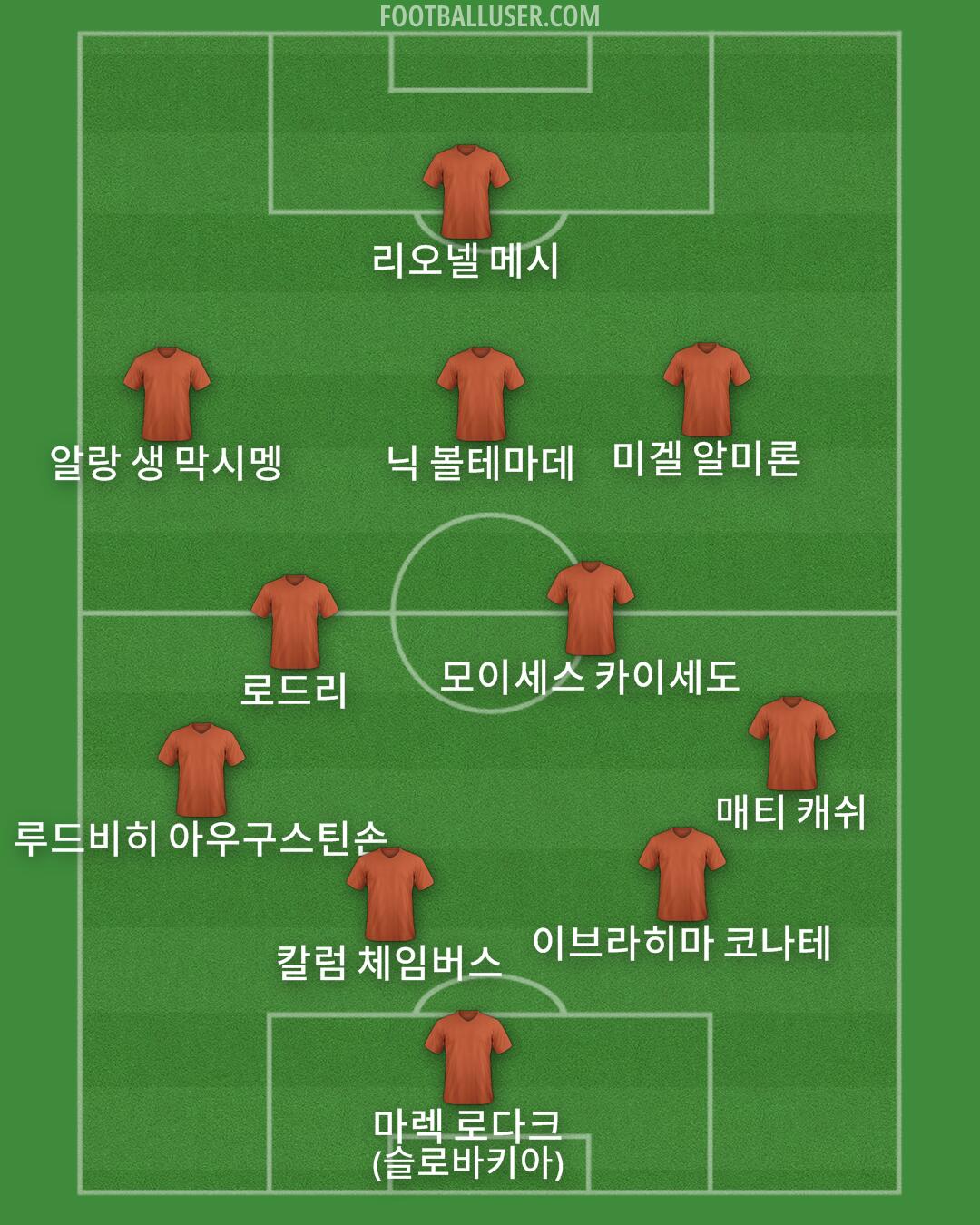 Custom Team Formation 2026