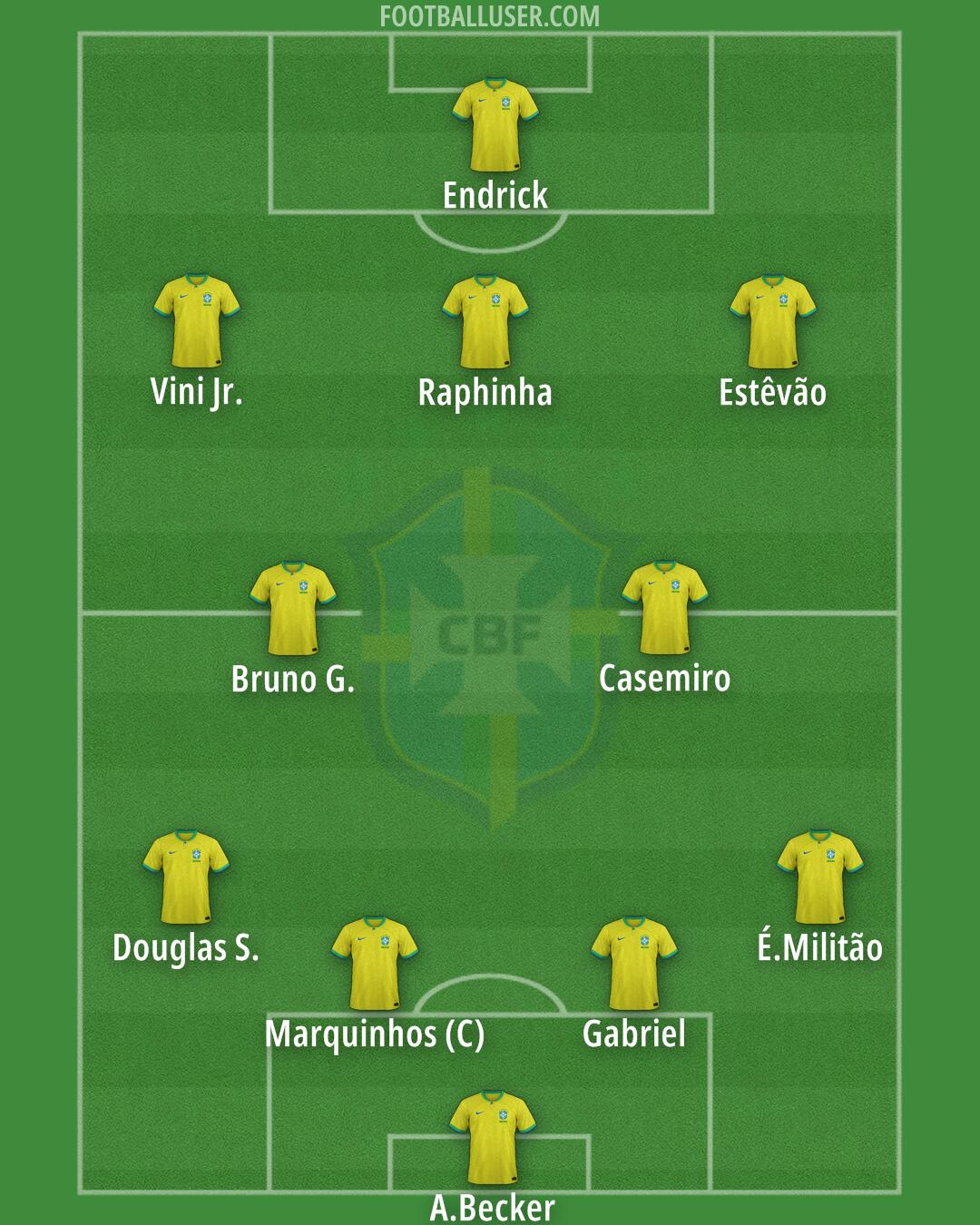 Brazil Formation 2026