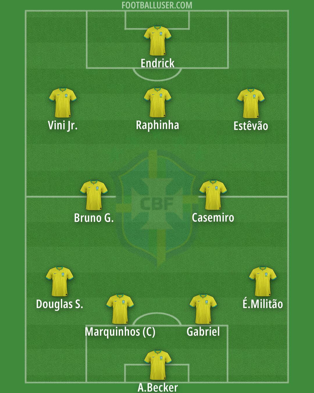 Brazil Formation 2026