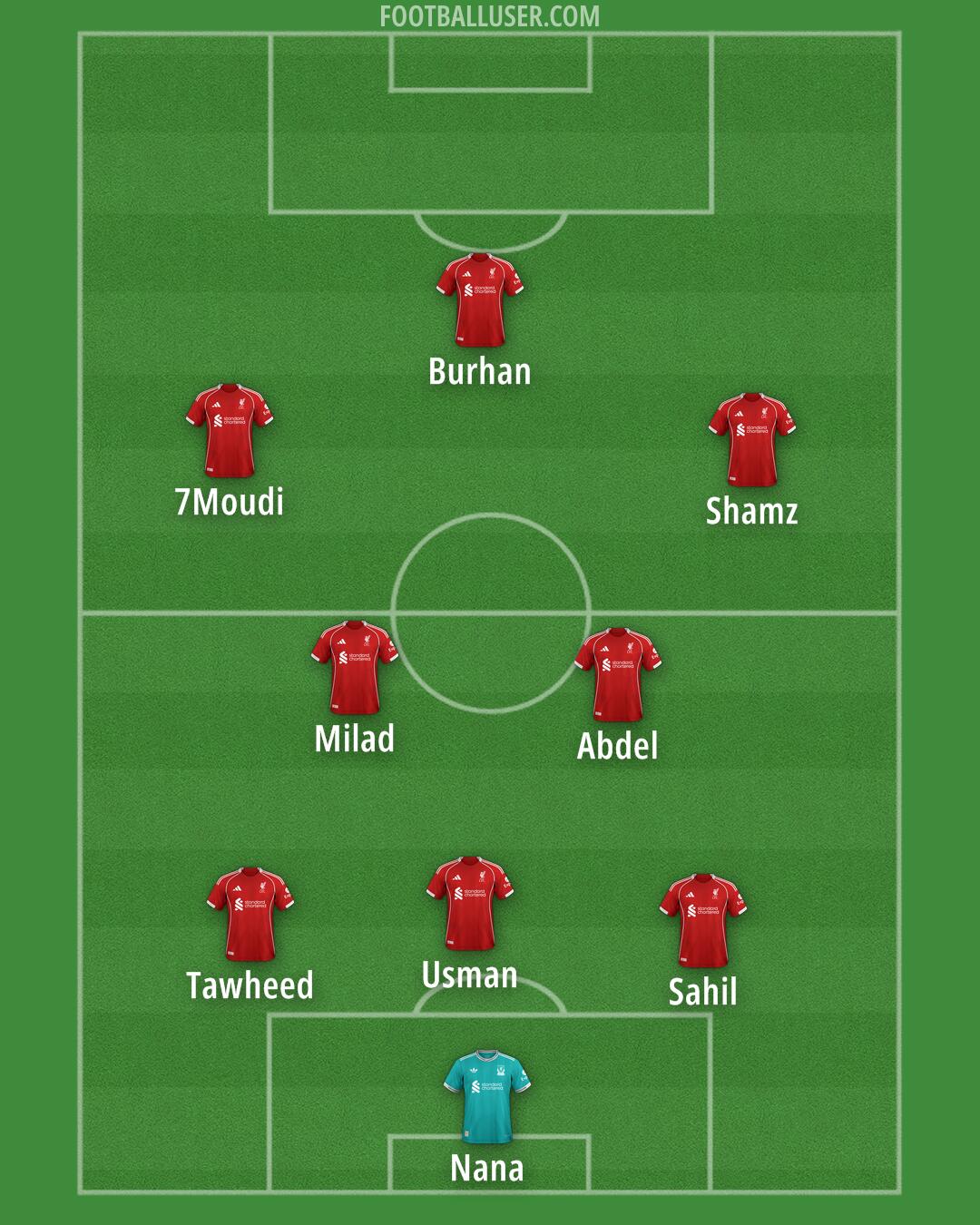 Liverpool Formation 2026