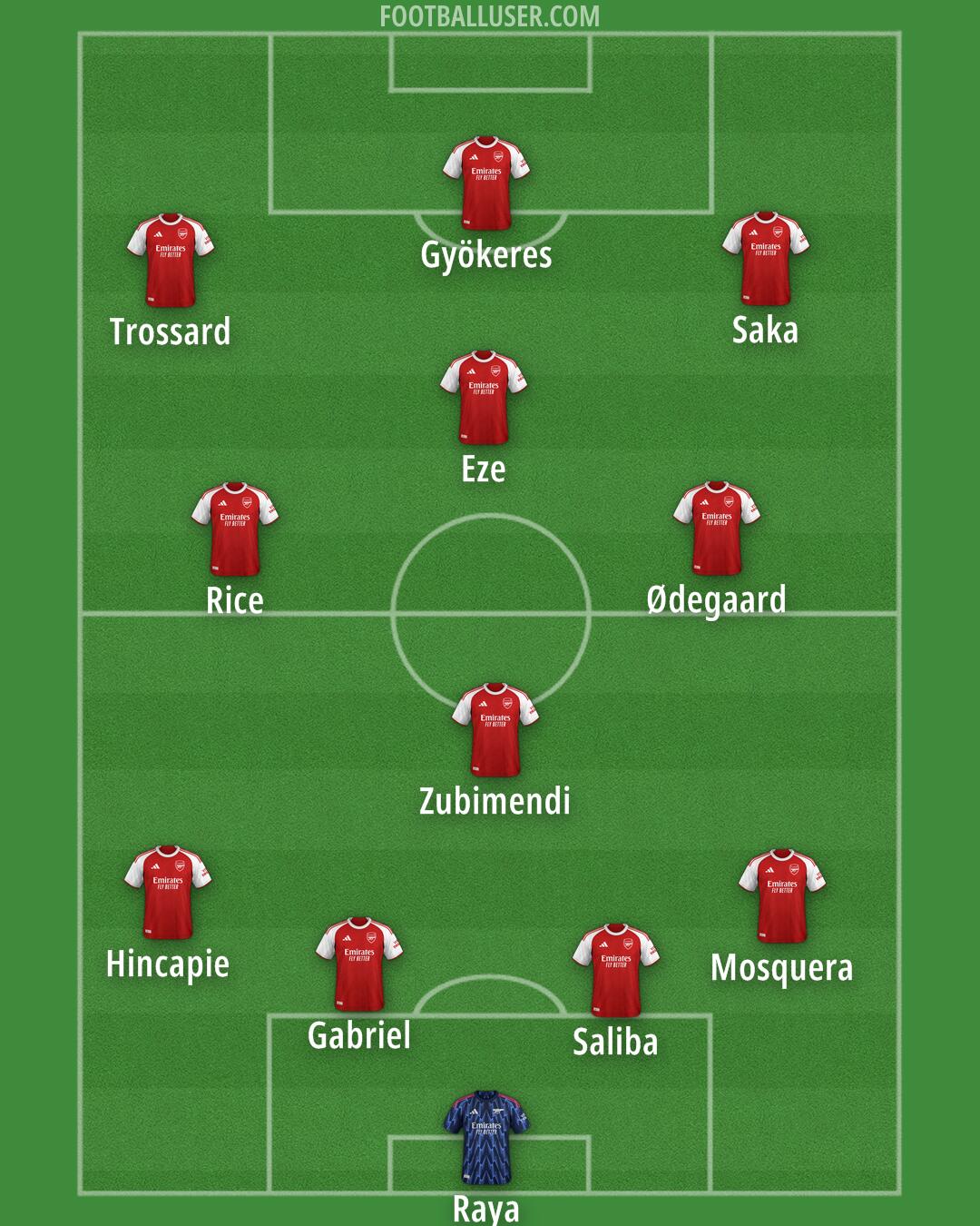 Arsenal Formation 2026