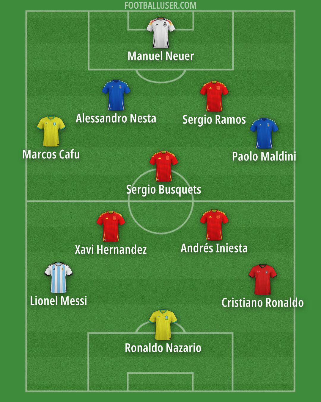 Custom Team Formation 2026