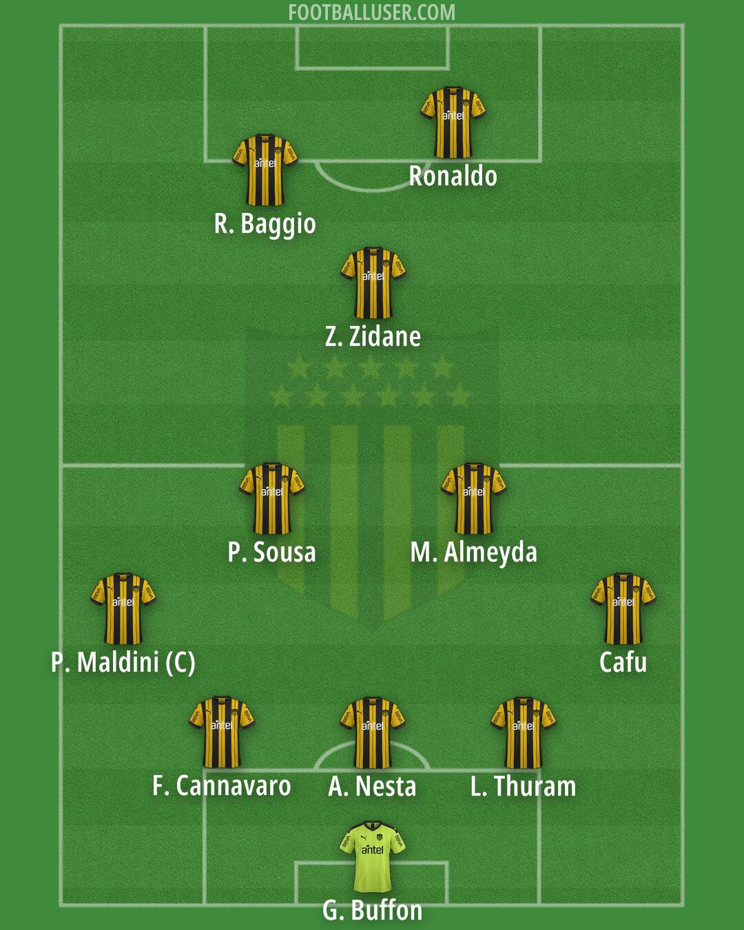 Peñarol Formation 2026