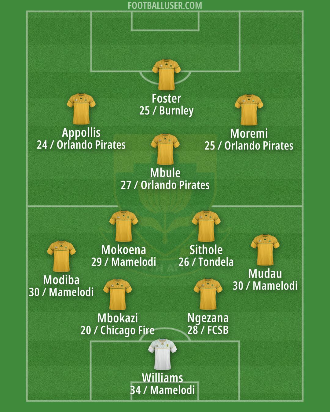 South Africa Formation 2026
