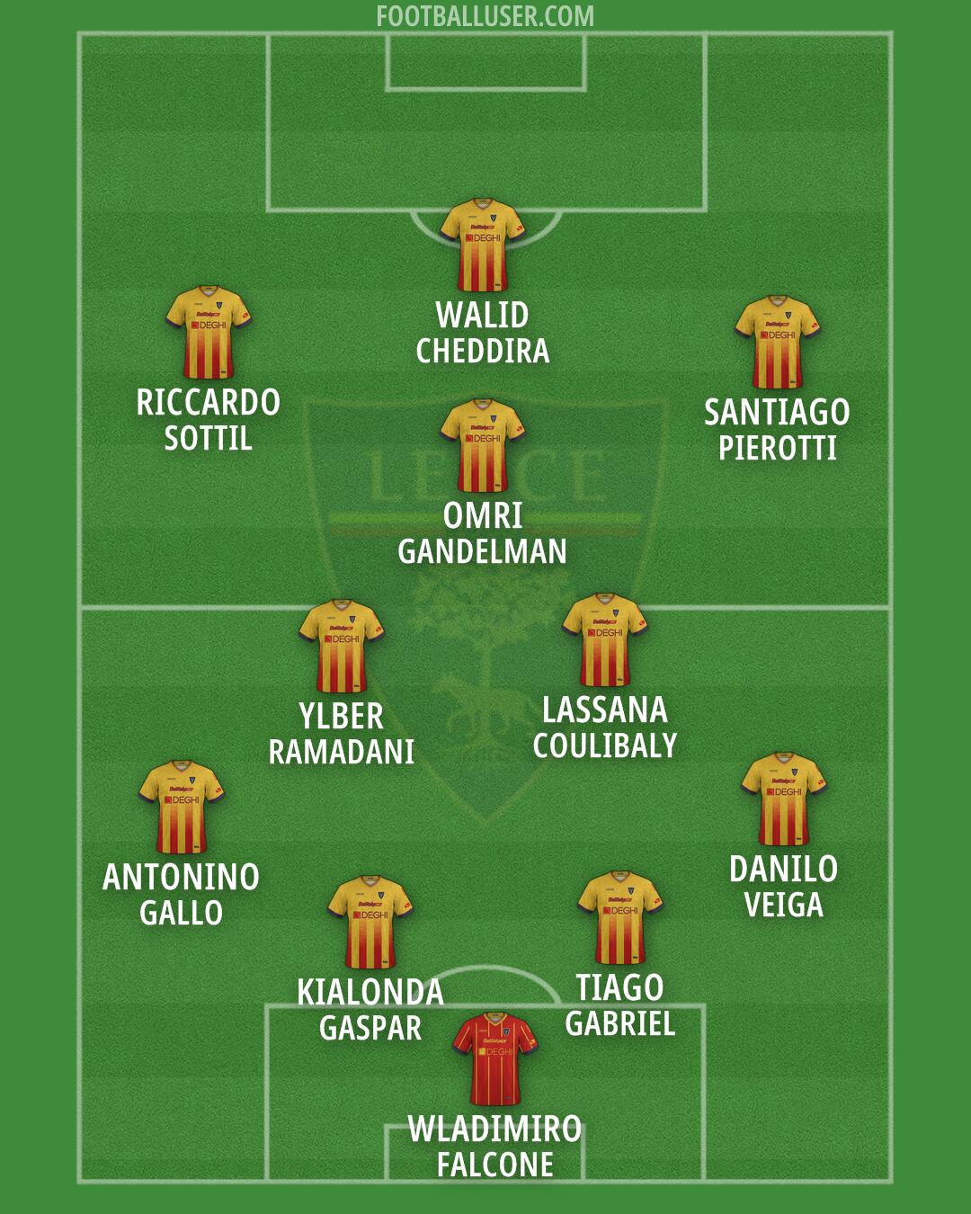 Lecce Formation 2026