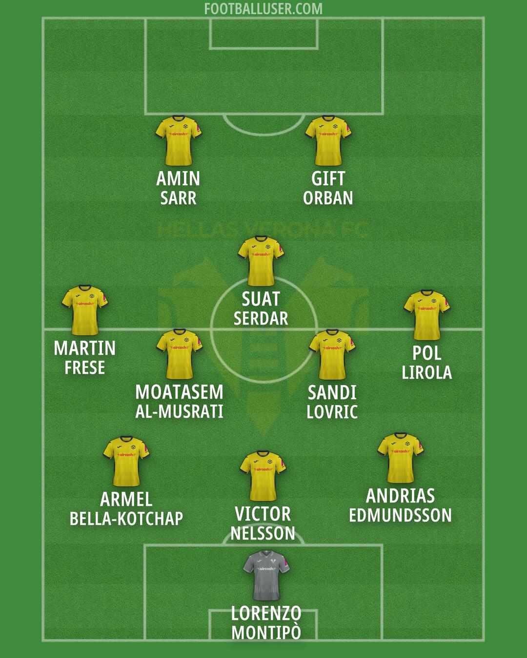 Hellas Verona Formation 2026