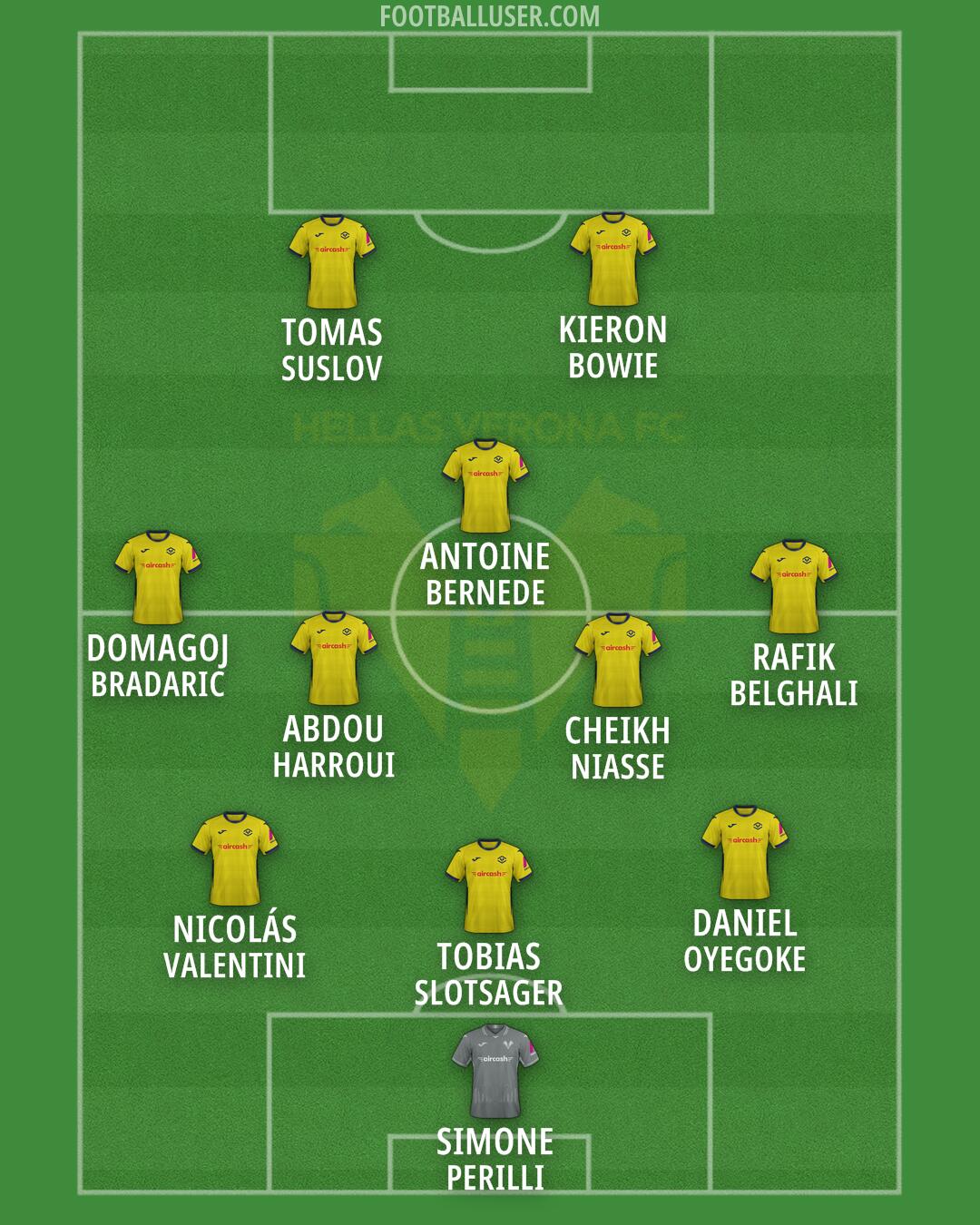 Hellas Verona Formation 2026