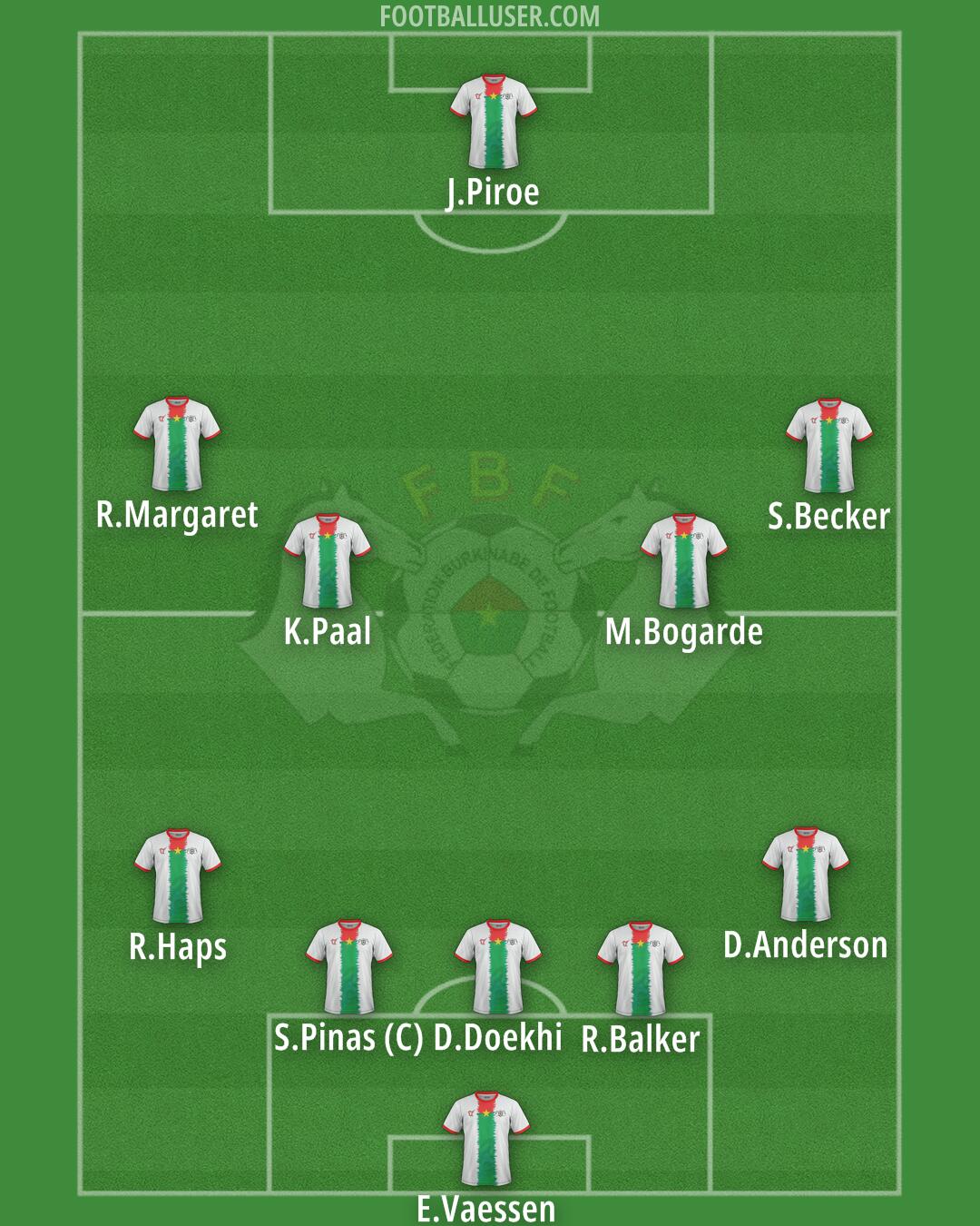 Burkina Faso Formation 2026