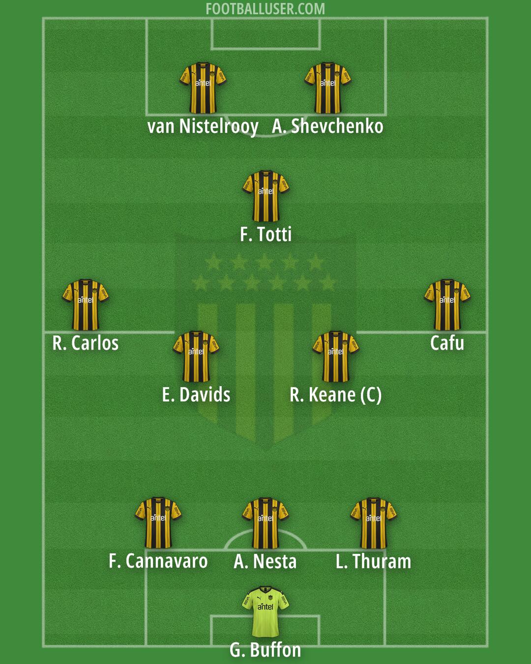 Peñarol Formation 2026