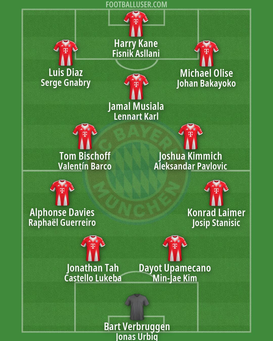 FC Bayern Formation 2026