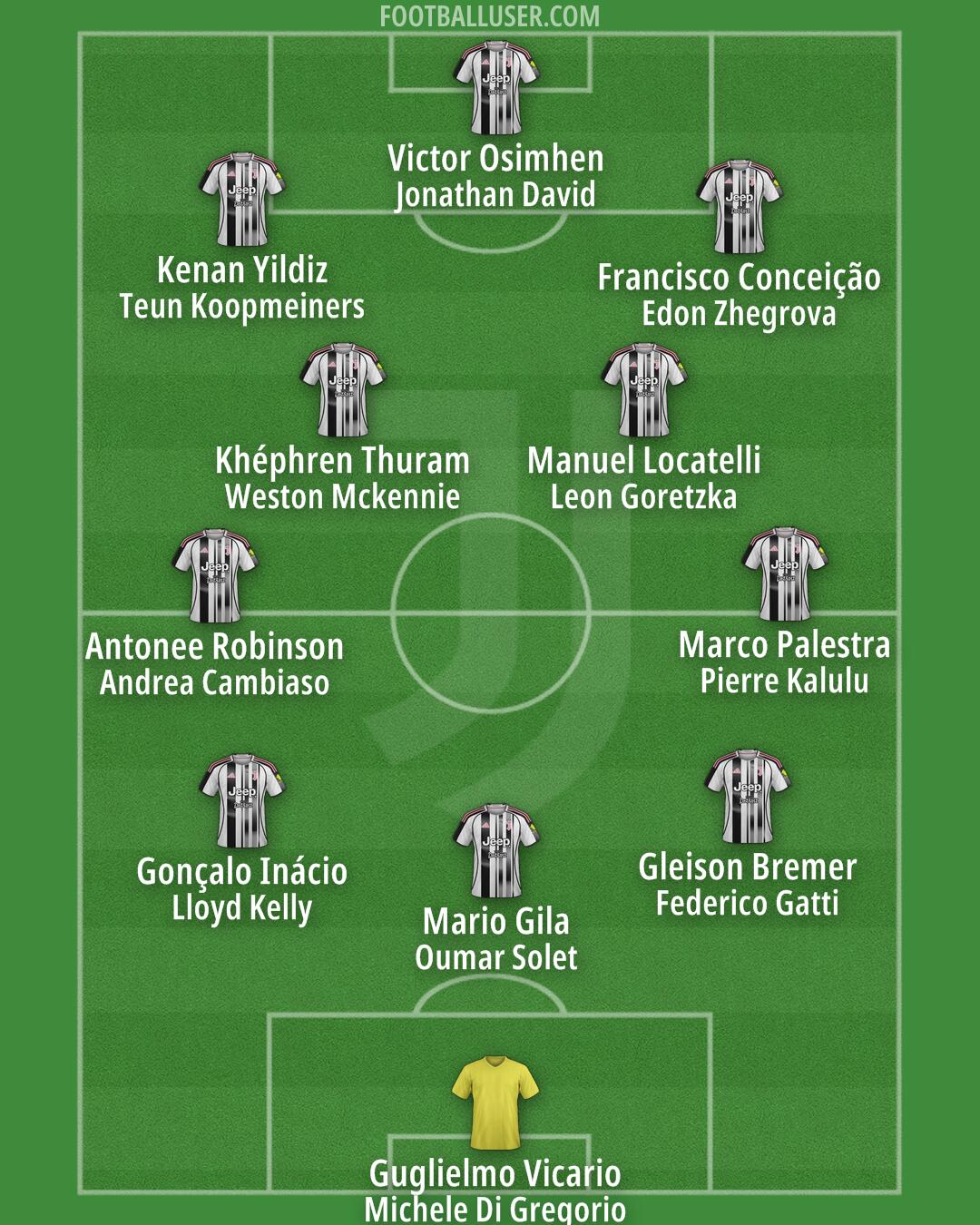 Juventus Formation 2026