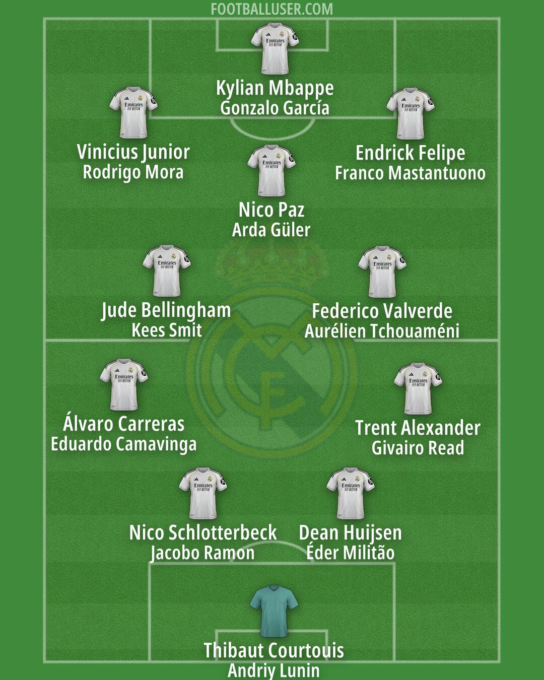 Real Madrid Formation 2026