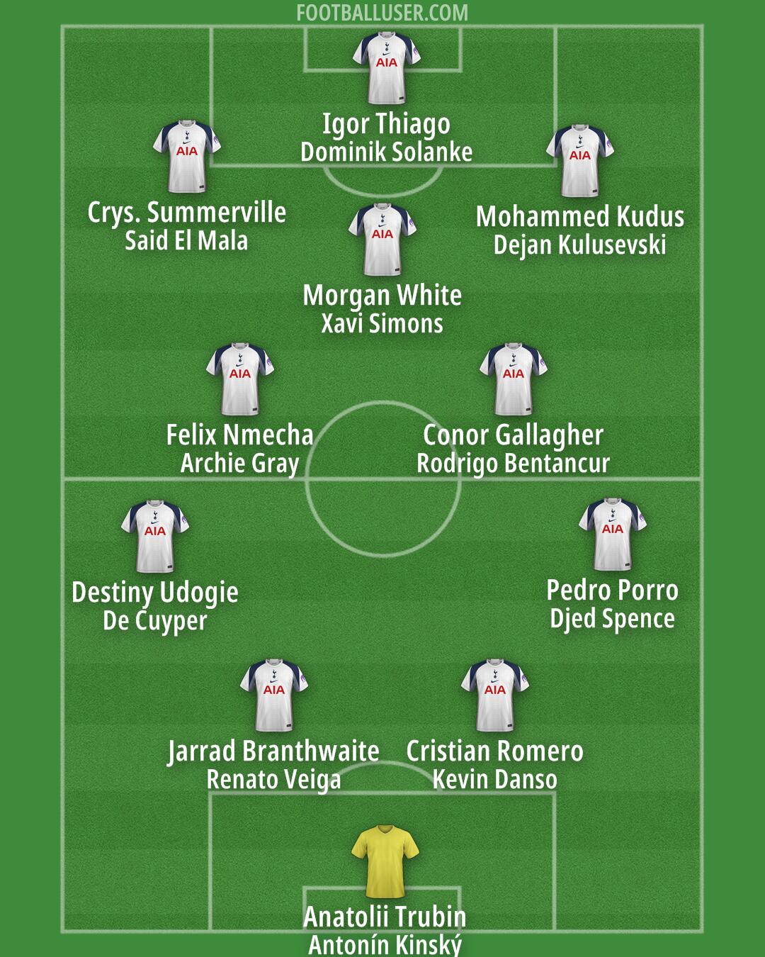 Tottenham Formation 2026