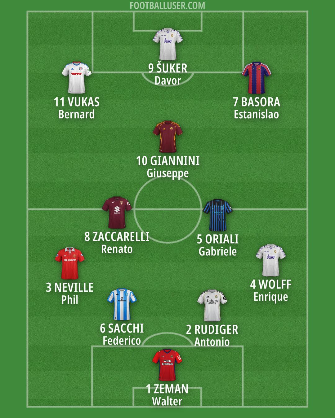 Custom Team Formation 2026