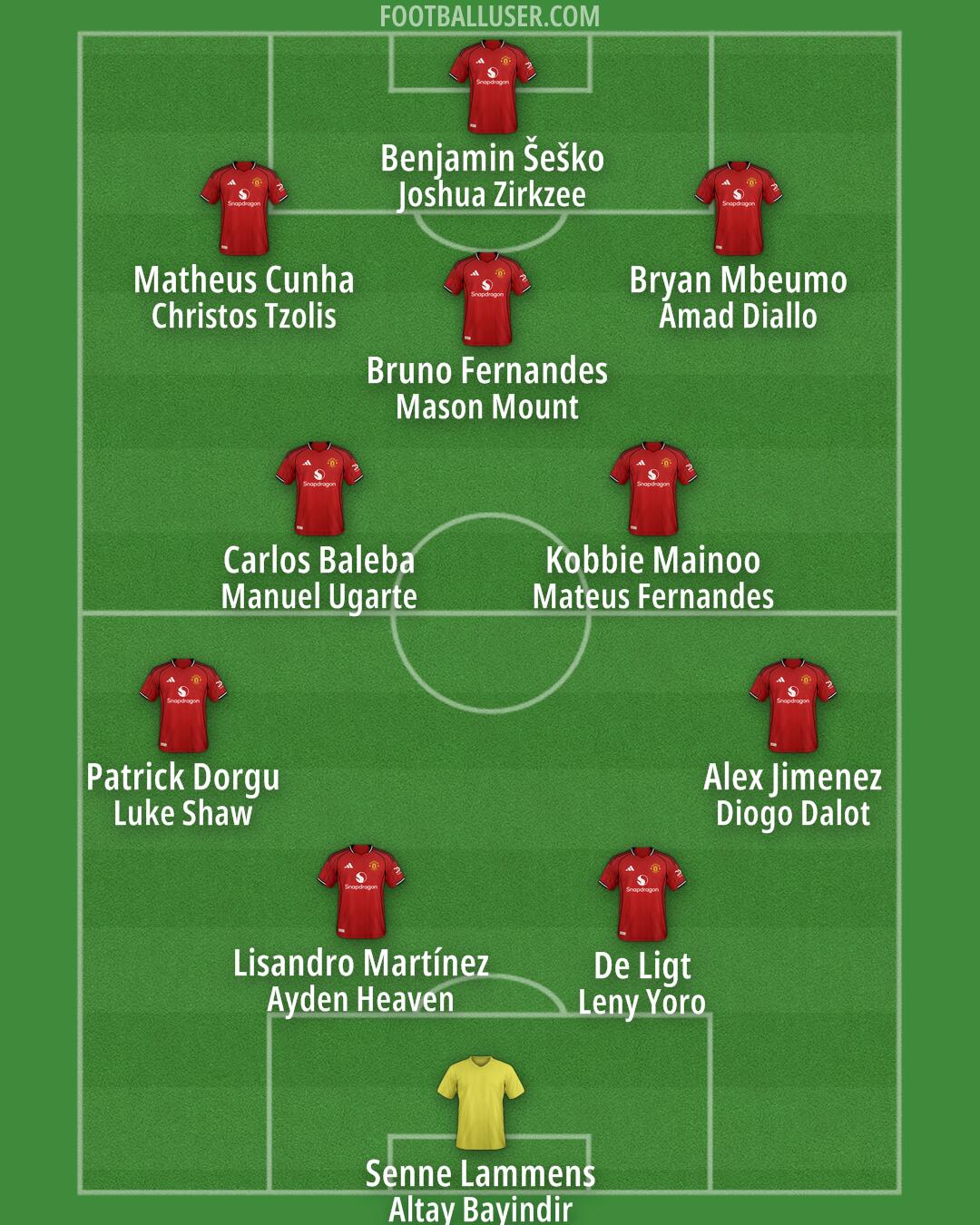 Man Utd Formation 2026
