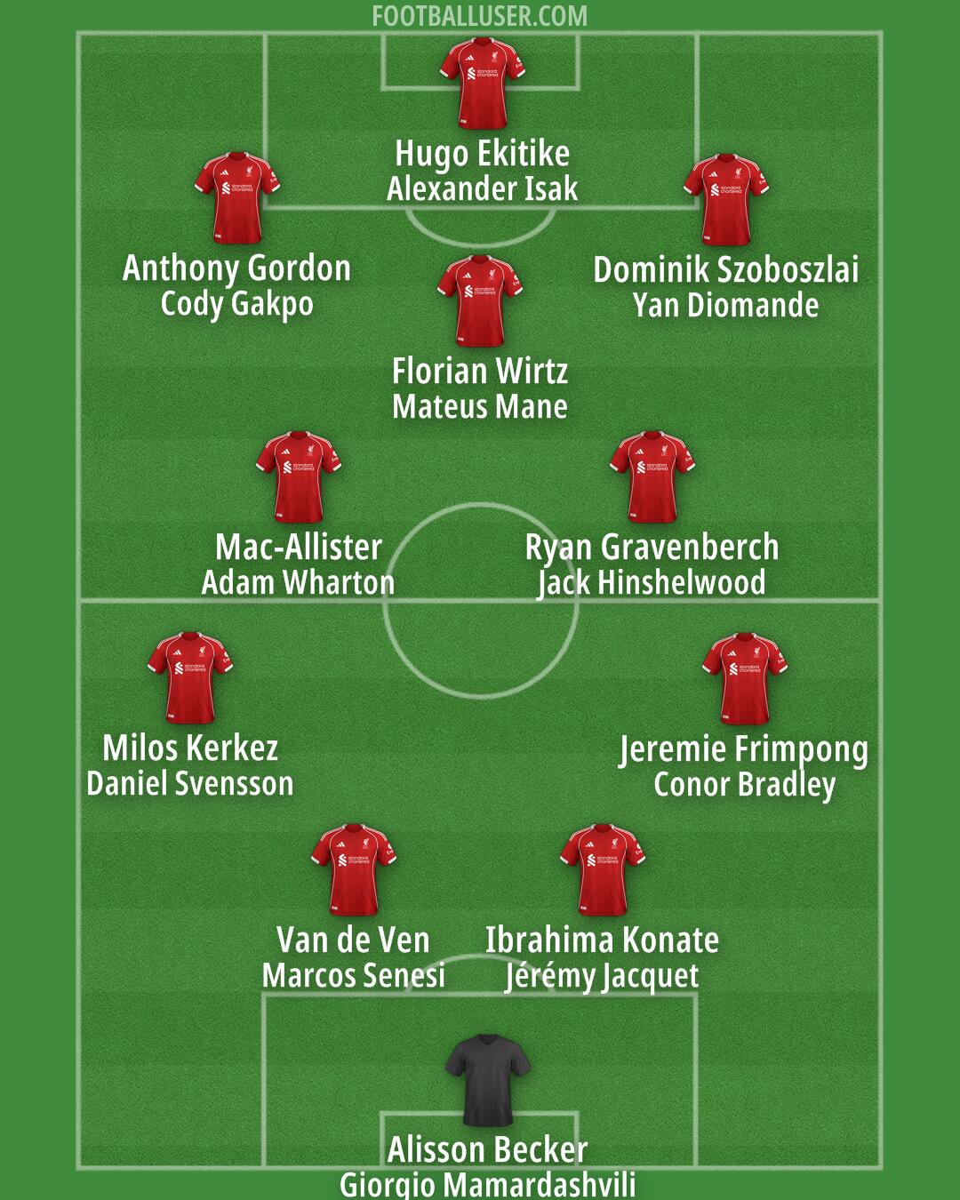 Liverpool Formation 2026