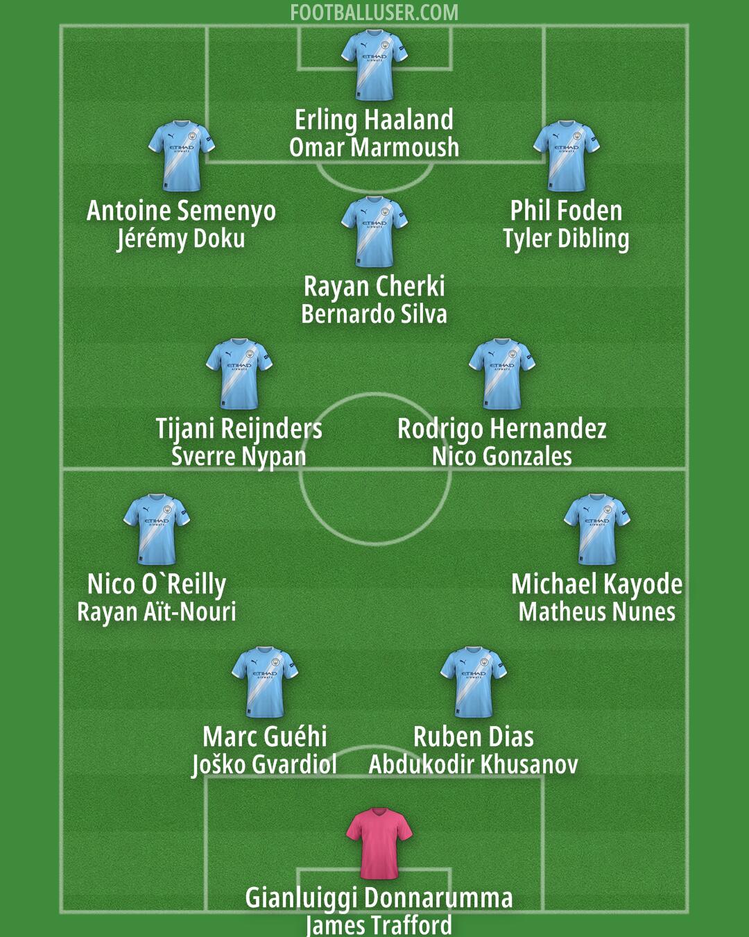 Man City Formation 2026