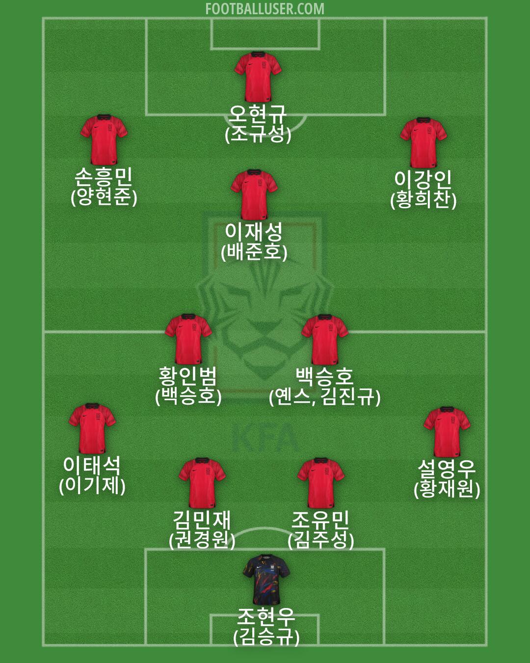 South Korea Formation 2026