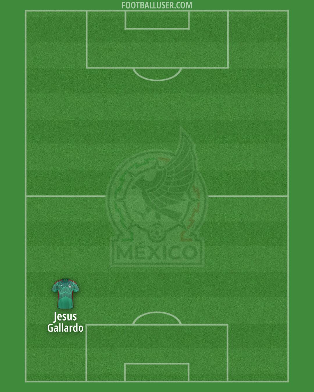 Mexico Formation 2026