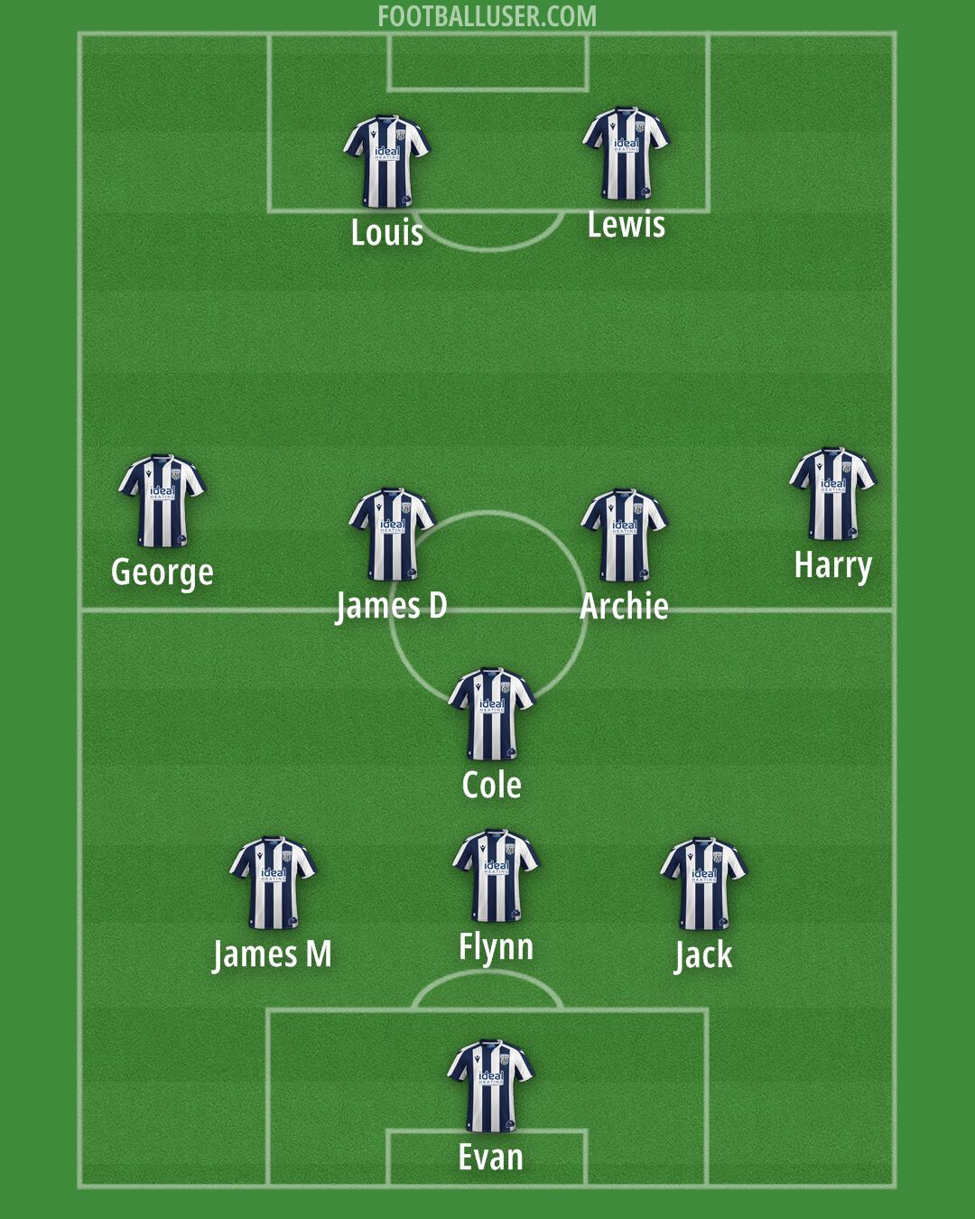 West Brom Formation 2026