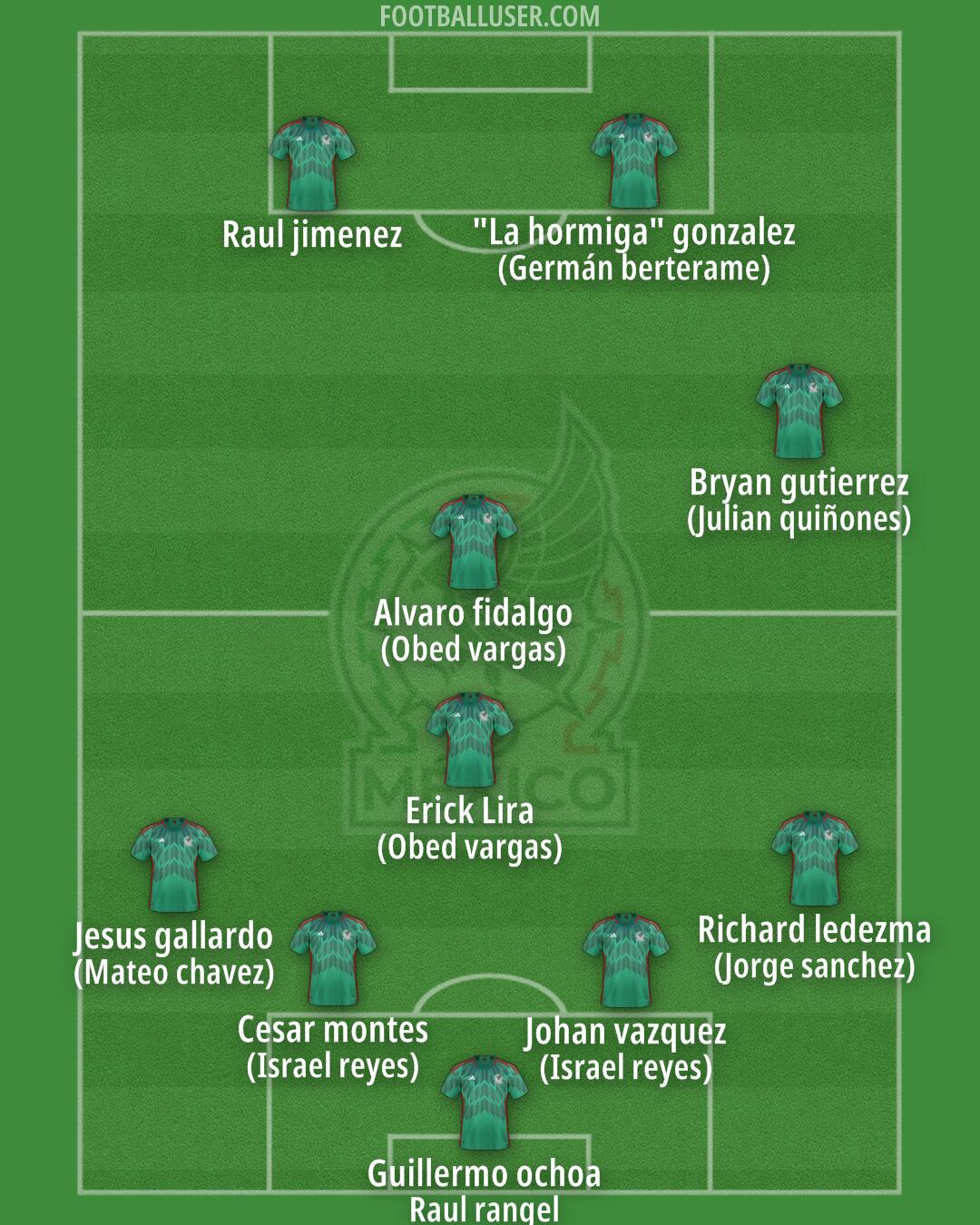 Mexico Formation 2026