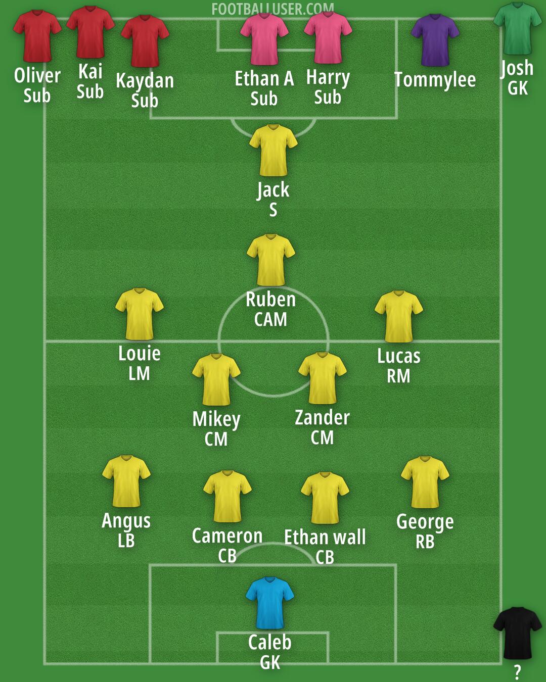 Custom Team Formation 2026