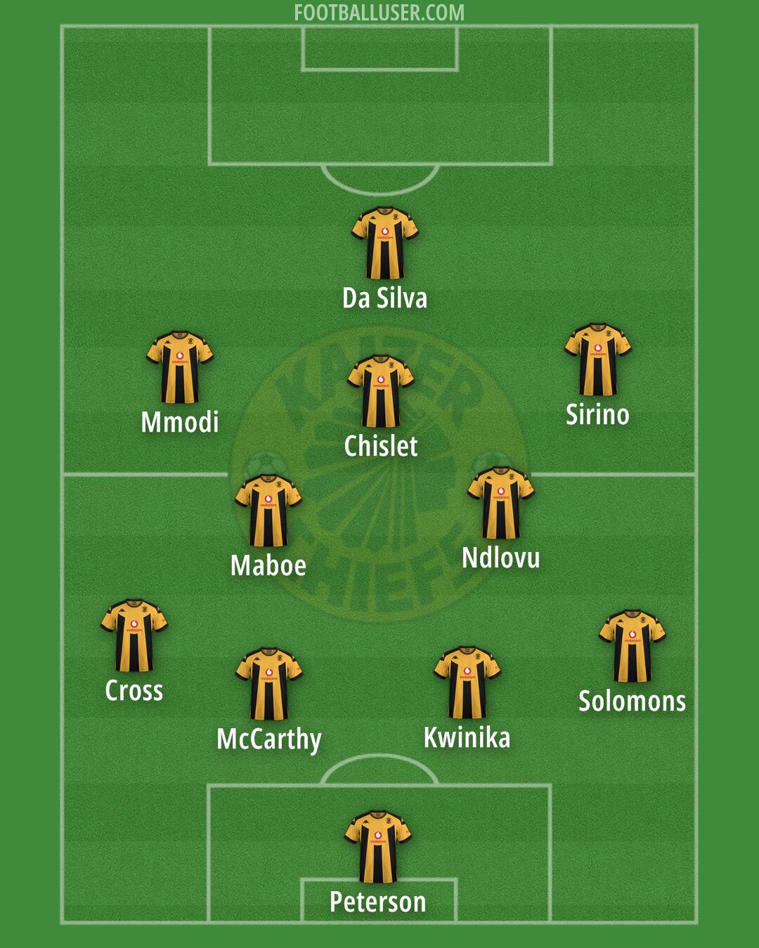 Kaizer Chiefs Formation 2026