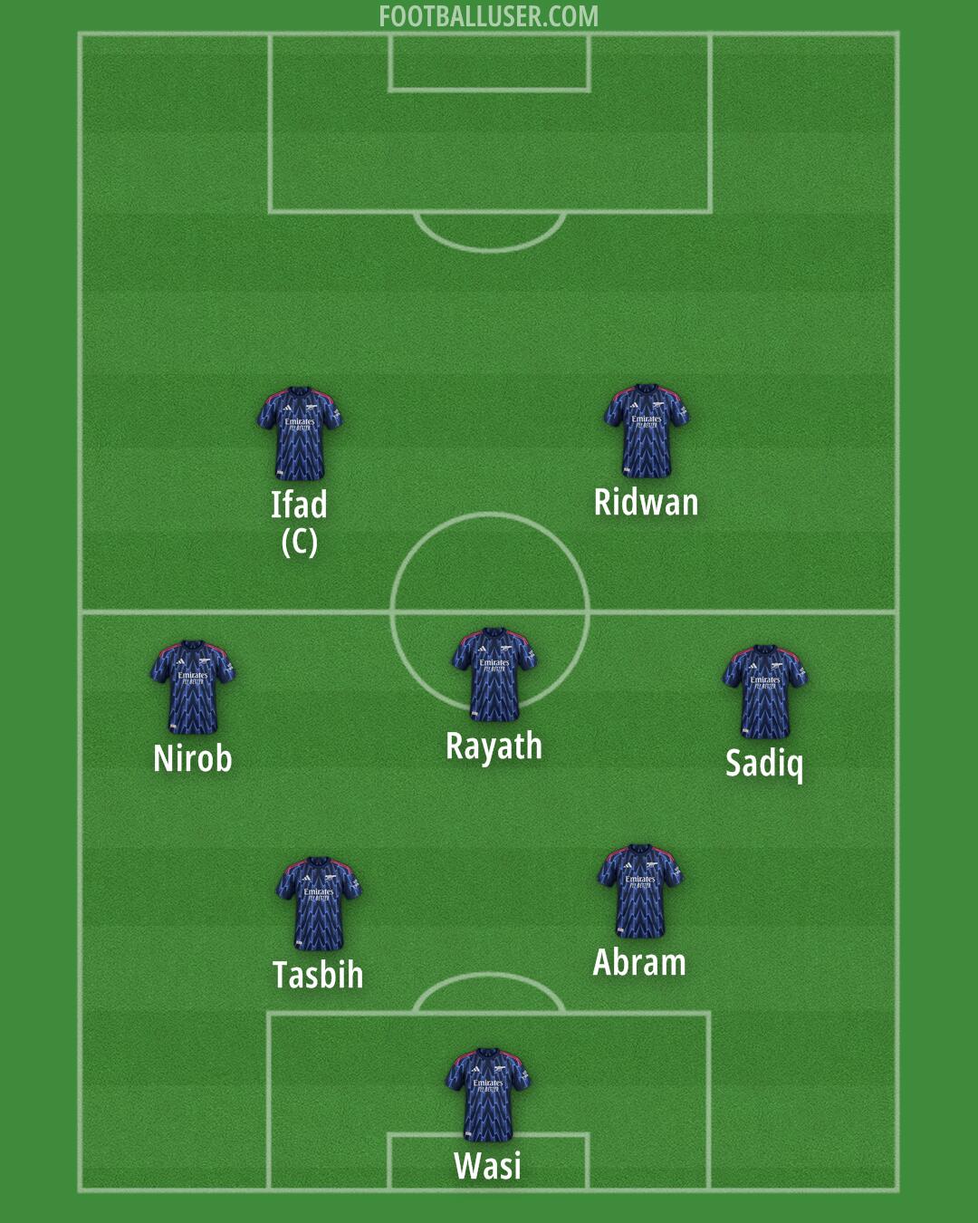 Arsenal Formation 2026