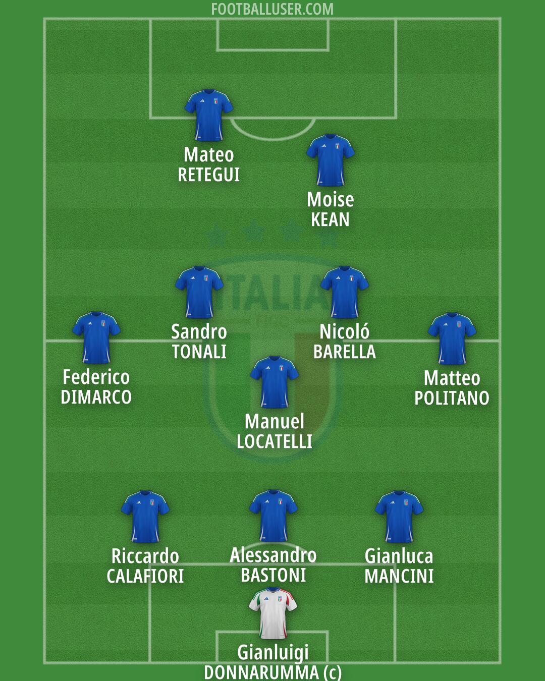 Italy Formation 2026