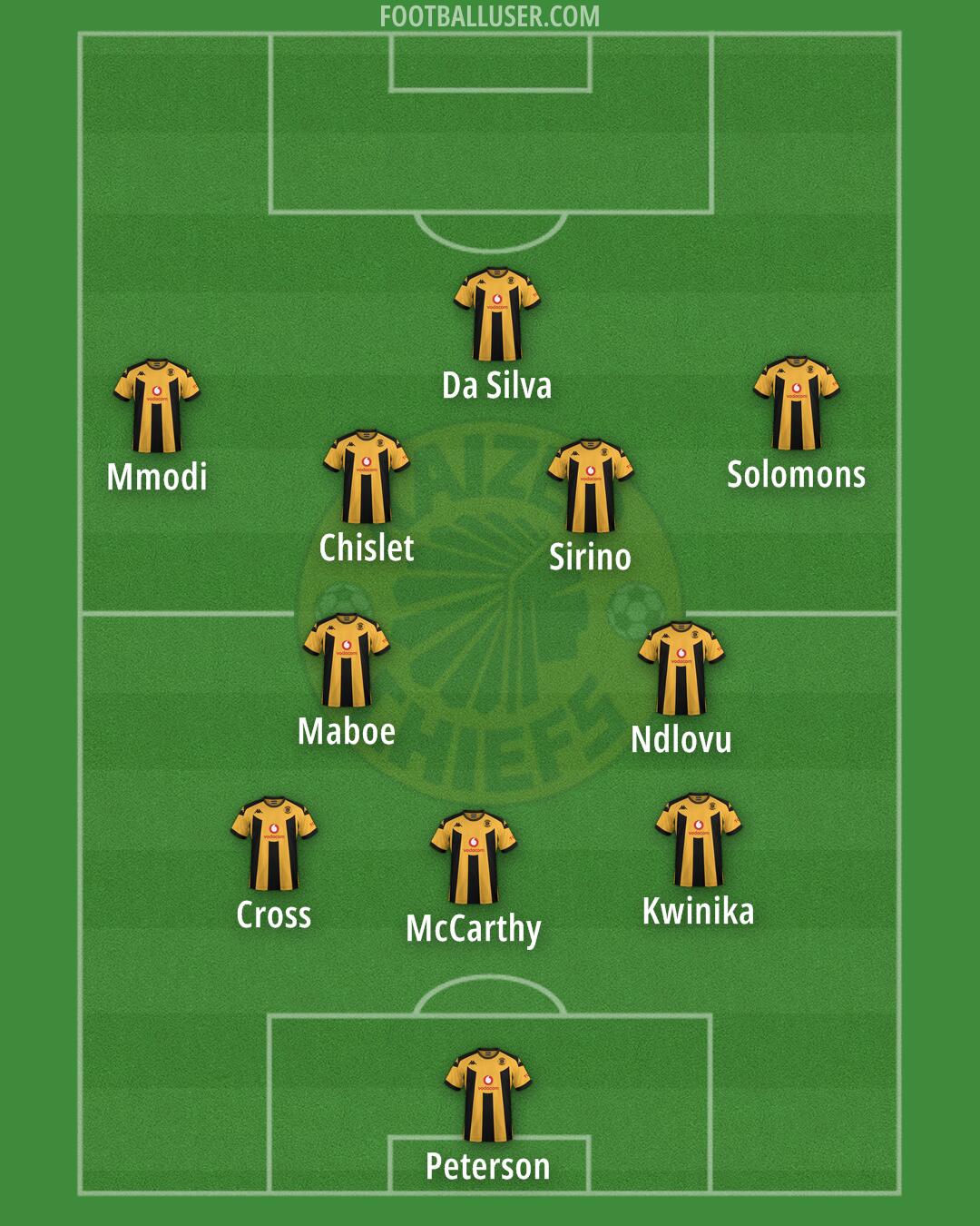 Kaizer Chiefs Formation 2026