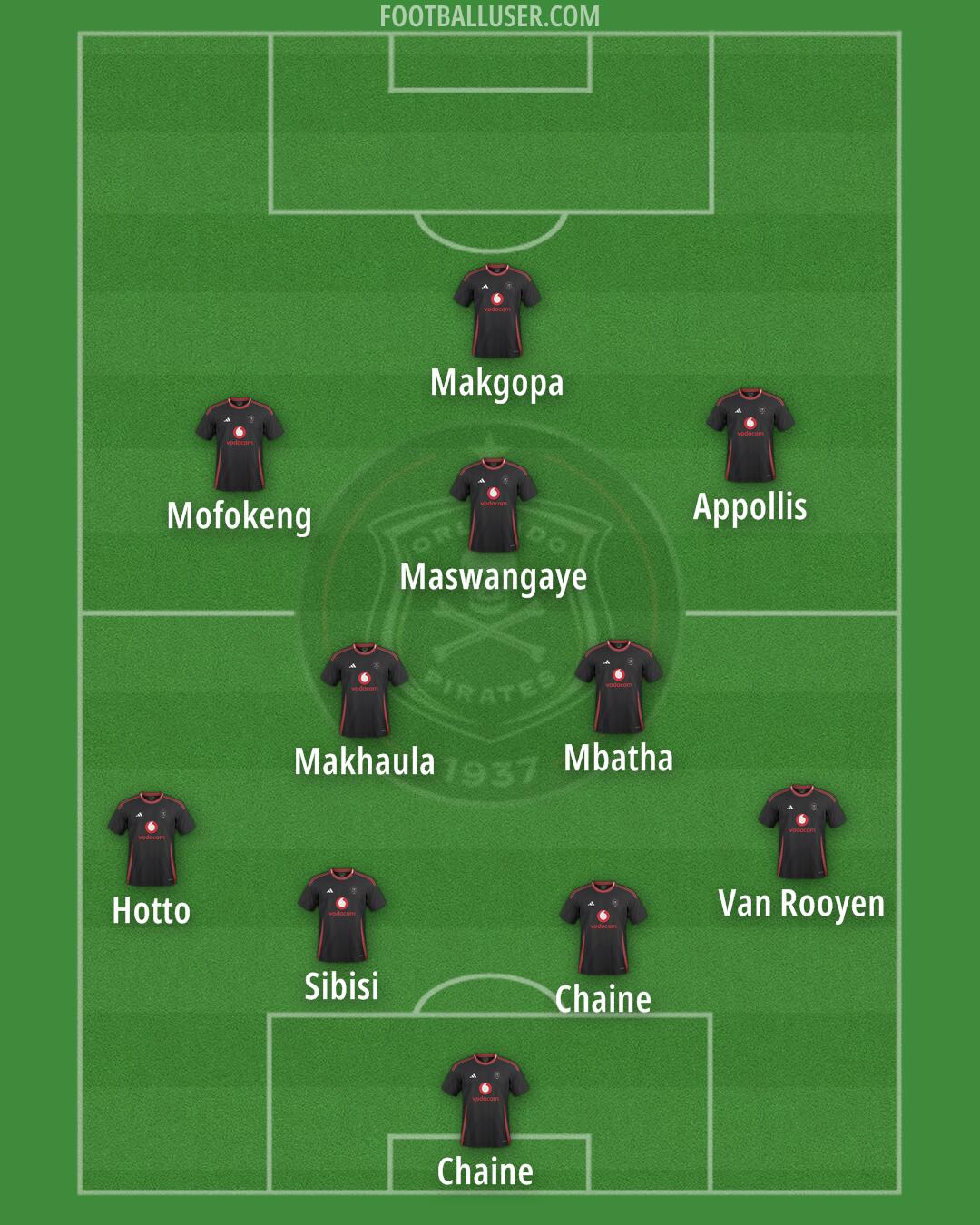 Orlando Pirates Formation 2026