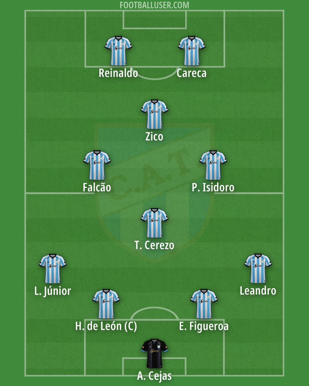 Atl. Tucumán Formation 2026