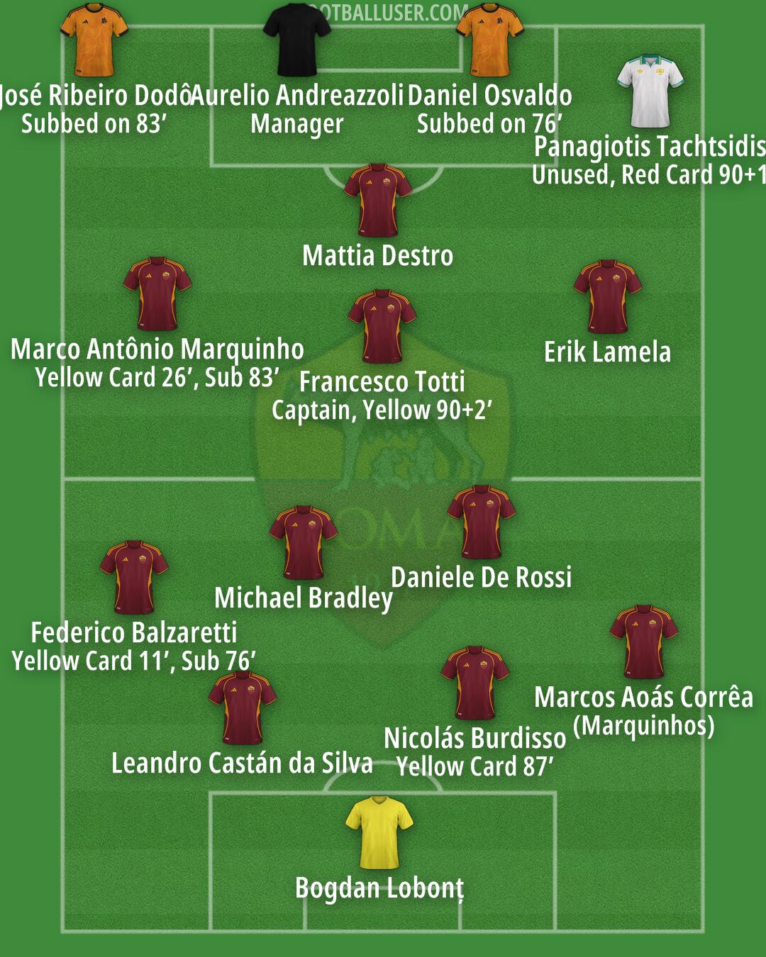 Roma Formation 2026