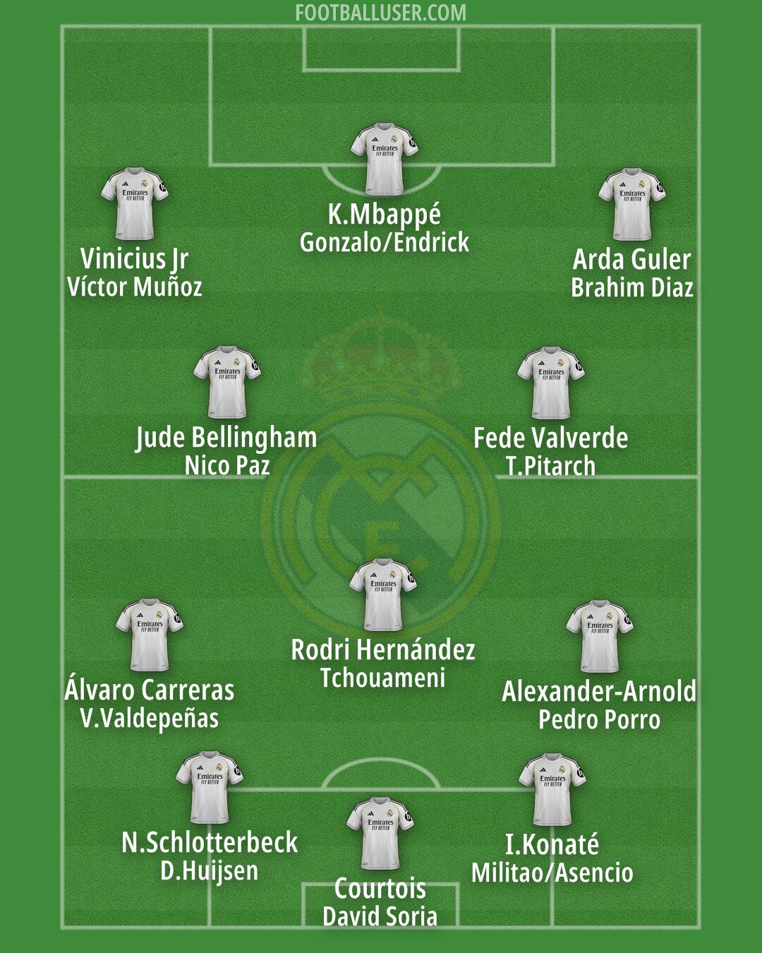 Real Madrid Formation 2026
