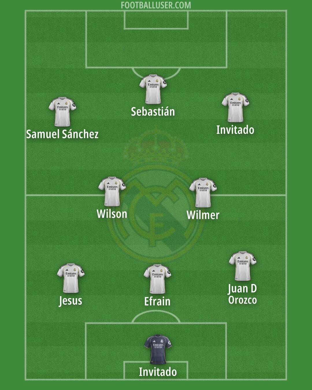 Real Madrid Formation 2026
